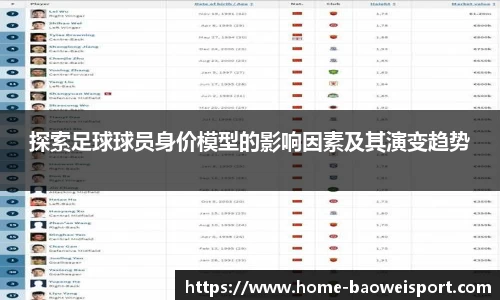 探索足球球员身价模型的影响因素及其演变趋势